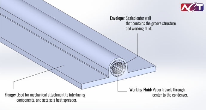 Constant Conductance Heat Pipe Extrusion infographic