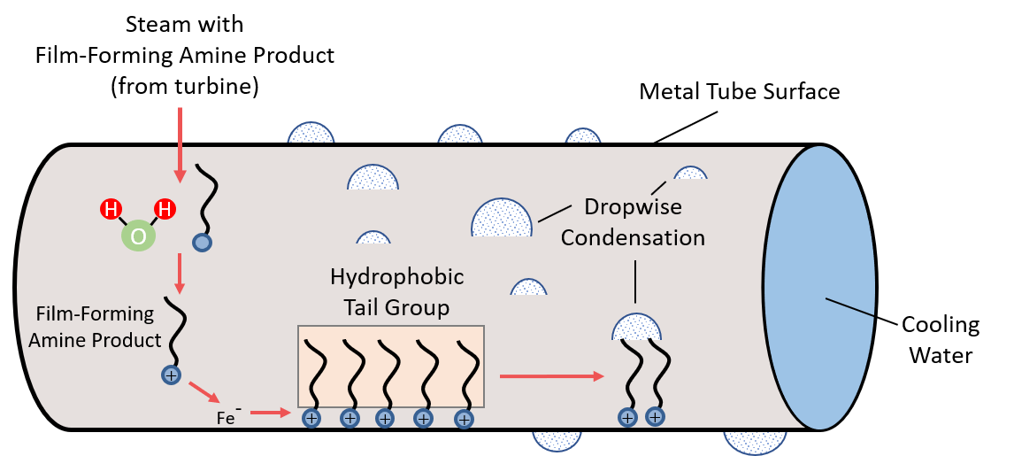Cooling Thermoelectric Power Plants
