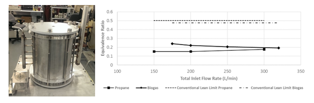 Figure 2: Results of Swiss-roll incinerator efforts at ACT: