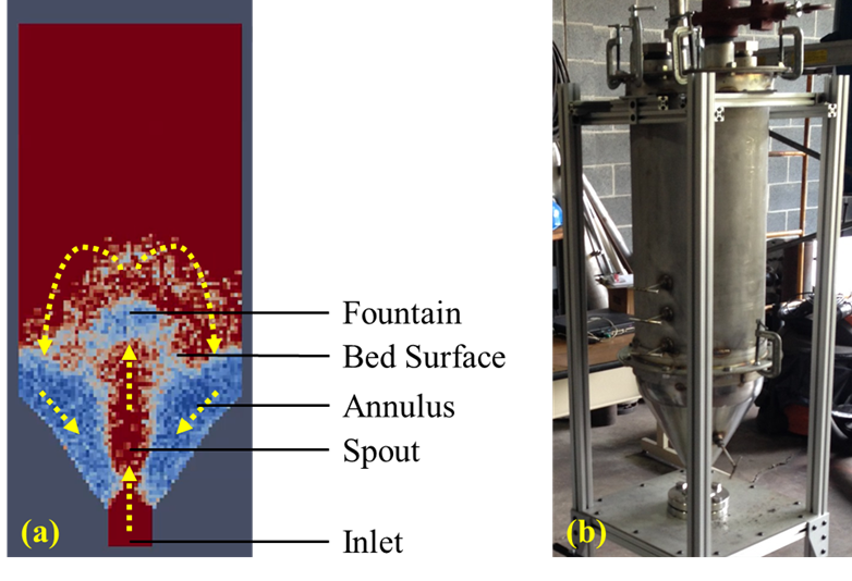 Figure 1. (a) Schematic and (b) experimental system of the spouted bed reactor