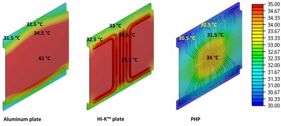 Figure 15. Temperature profile of heat spreaders to analyze temperature distribution from the edge to the stepped plane