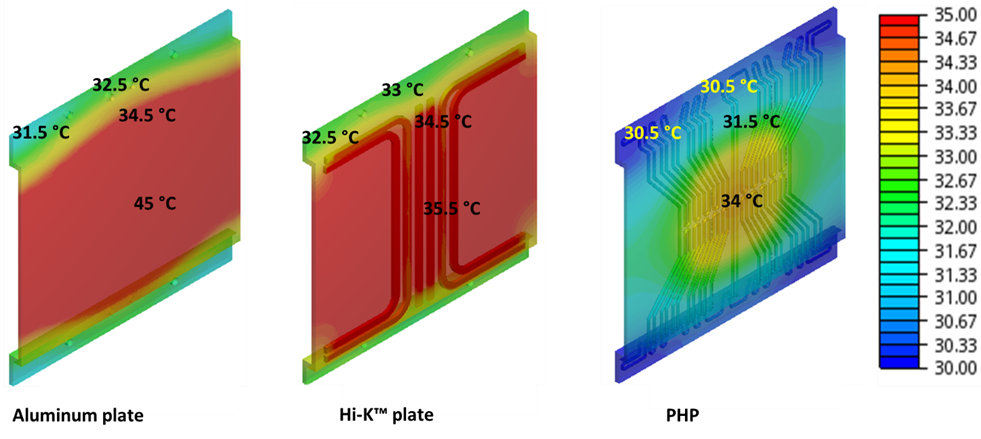 Figure 15. Temperature profile of heat spreaders to analyze temperature distribution from the edge to the stepped plane