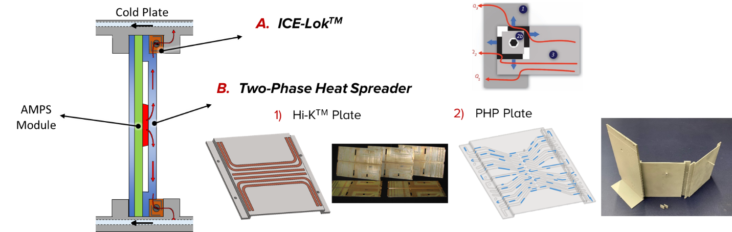 Figure 1. Advanced cooling system components for modular power electronics