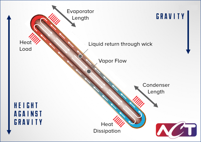 Measuring Temperature of Media Flowing Through a Pipe