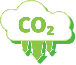 Cloud with green outline and green CO2, with arrows pointing downward, indicating a reduction in CO2.