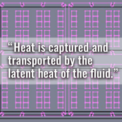 Heat is captured and transported by the latent heat of the fluid.