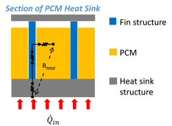 Figure 3. Copper or aluminum fins increase the effective thermal conductivity into the PCM