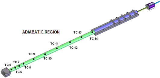 Figure 3. Top: Alkali Metal Diode Heat Pipe for Venus Lander Thermal Control. Bottom: Thermocouple Locations for the Diode Heat Pipe and Adiabatic region highlighted.