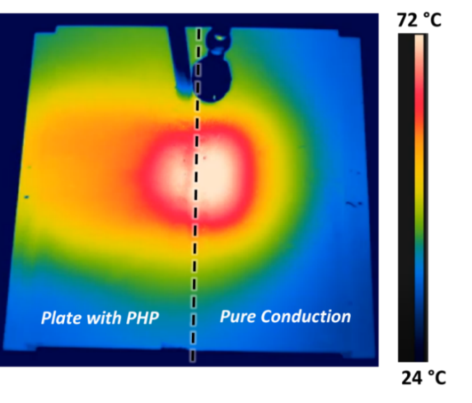 Figure 1. PHP heat spreading (left) vs. pure heat conduction (right)