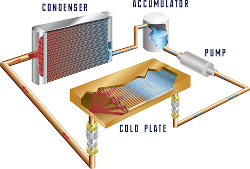 pumped two-phase technology