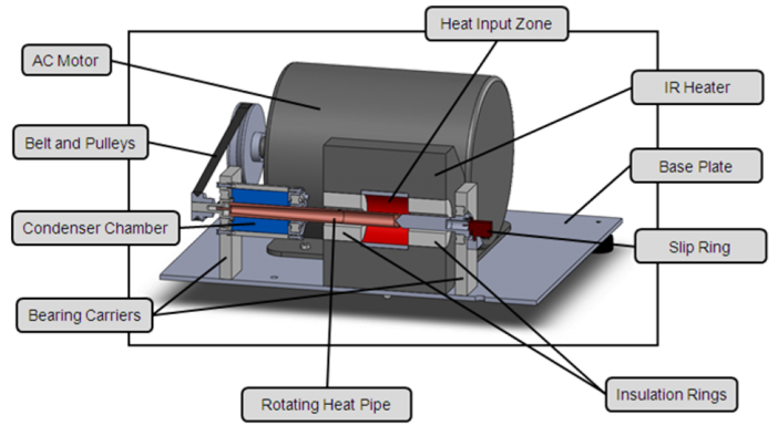 Figure 3.  Cross-Section of the Rotating Heat Pipe Test Apparatus.