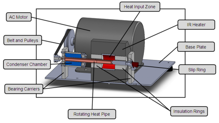 Figure 3.  Cross-Section of the Rotating Heat Pipe Test Apparatus.