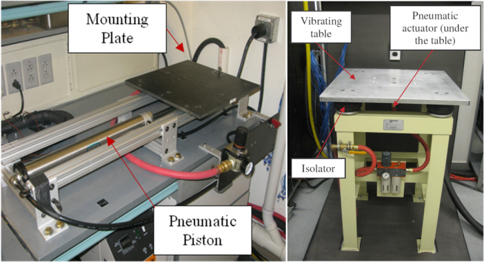Figure 1. (a) Shock Test Table (Left); (b) Vibration Test Table (Right)