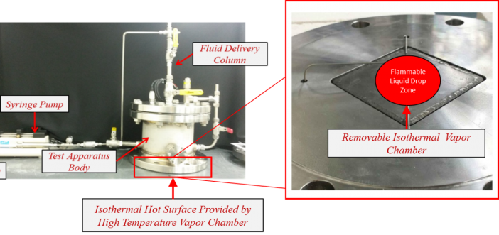 Figure 3. (Left) ACT’s Hot Surface Ignition (HSI) Test Apparatus Designed to Provide an Isolated Environment and Isothermal Hot Surface in order to Systematically Evaluate the Parameters the Influence HSI Events. (Right) Isothermal vapor chamber integrated into the test apparatus to provide the hot surface to repeatable evaluations.