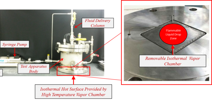 Figure 3. (Left) ACT’s Hot Surface Ignition (HSI) Test Apparatus Designed to Provide an Isolated Environment and Isothermal Hot Surface in order to Systematically Evaluate the Parameters the Influence HSI Events. (Right) Isothermal vapor chamber integrated into the test apparatus to provide the hot surface to repeatable evaluations.