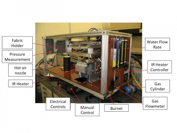 ACT Fabric Test Apparatus developed for the Air Force for testing fabric samples subject to different flame and thermal threats.