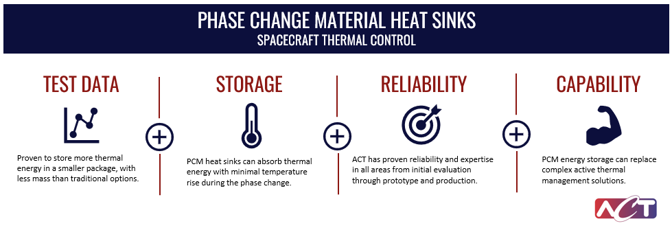 Phase Change Material Heat Sinks in Spacecraft Thermal Control, benefits infographic.