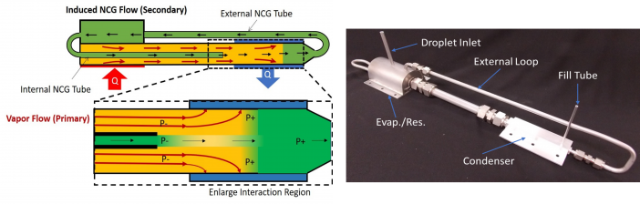 Hot Reservoir Variable Conductance Heat Pipe