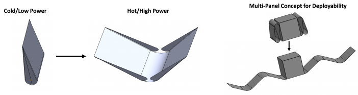 Variable View Factor Radiator