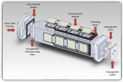 Thermoelectric Heat Exchanger