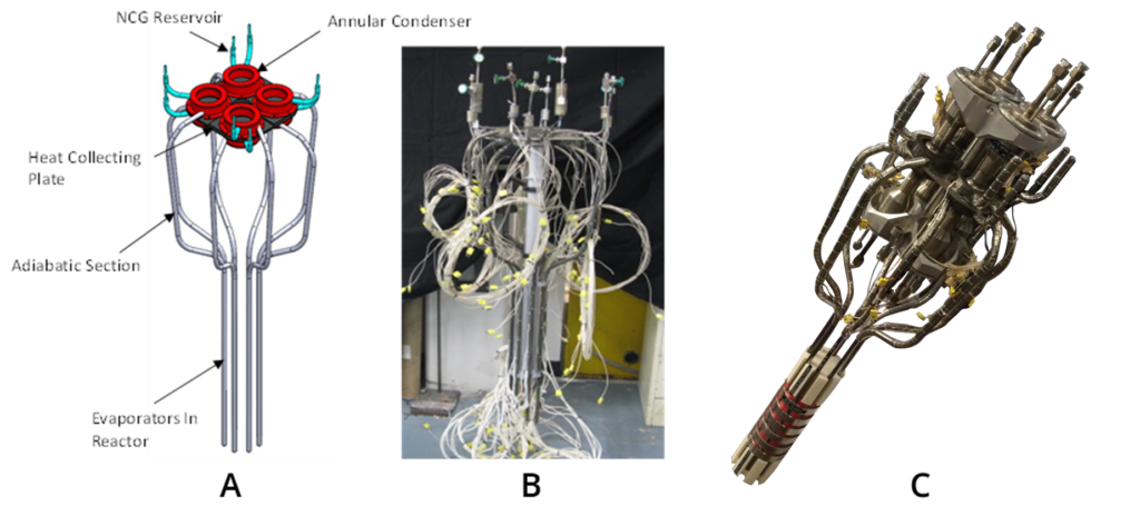 Figure 2 - Kilopower system: A) Schematic of the Kilopower heat pipes and heat collector plate. B) Thermosyphons (First Set) fabricated by ACT for the electrically heated Kilopower system C) Sodium heat pipes (Second Set) developed by ACT for Kilopower and displayed by NASA at NETS 2018.