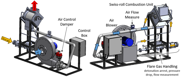 Complete assembly of Swiss Roll combustor with gas and air supply systems