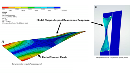 Figure 1. Example Dynamic Analysis of a Space Panel using FEA. A) Modal Output B) Harmonic Response