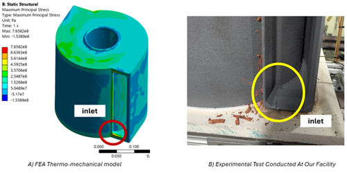 Figure 2. FEA Thermo-mechanical model (A) of cracking verified by experimental testing (B).