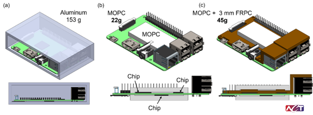 Figure 9. (a) Conventional aluminum enclosure for a Raspberry Pi, weighing 153 g, providing full-board shielding. (b) Selective application of the radiation attenuation layer (MOPC) over sensitive components reduces total mass to 22 g. (c) Dual-layer configuration with radiation and thermal layers (MOPC + FRPC), weighing 45 g, providing targeted shielding and heat spreading.